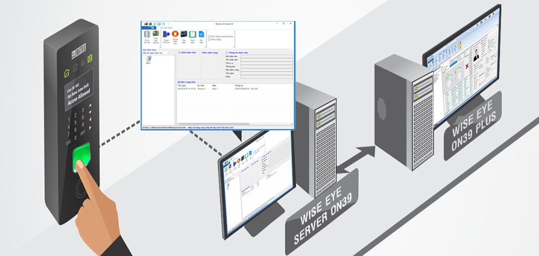 Giải pháp máy chấm công Cloud Máy chấm công hỗ trợ kết nối Cloud